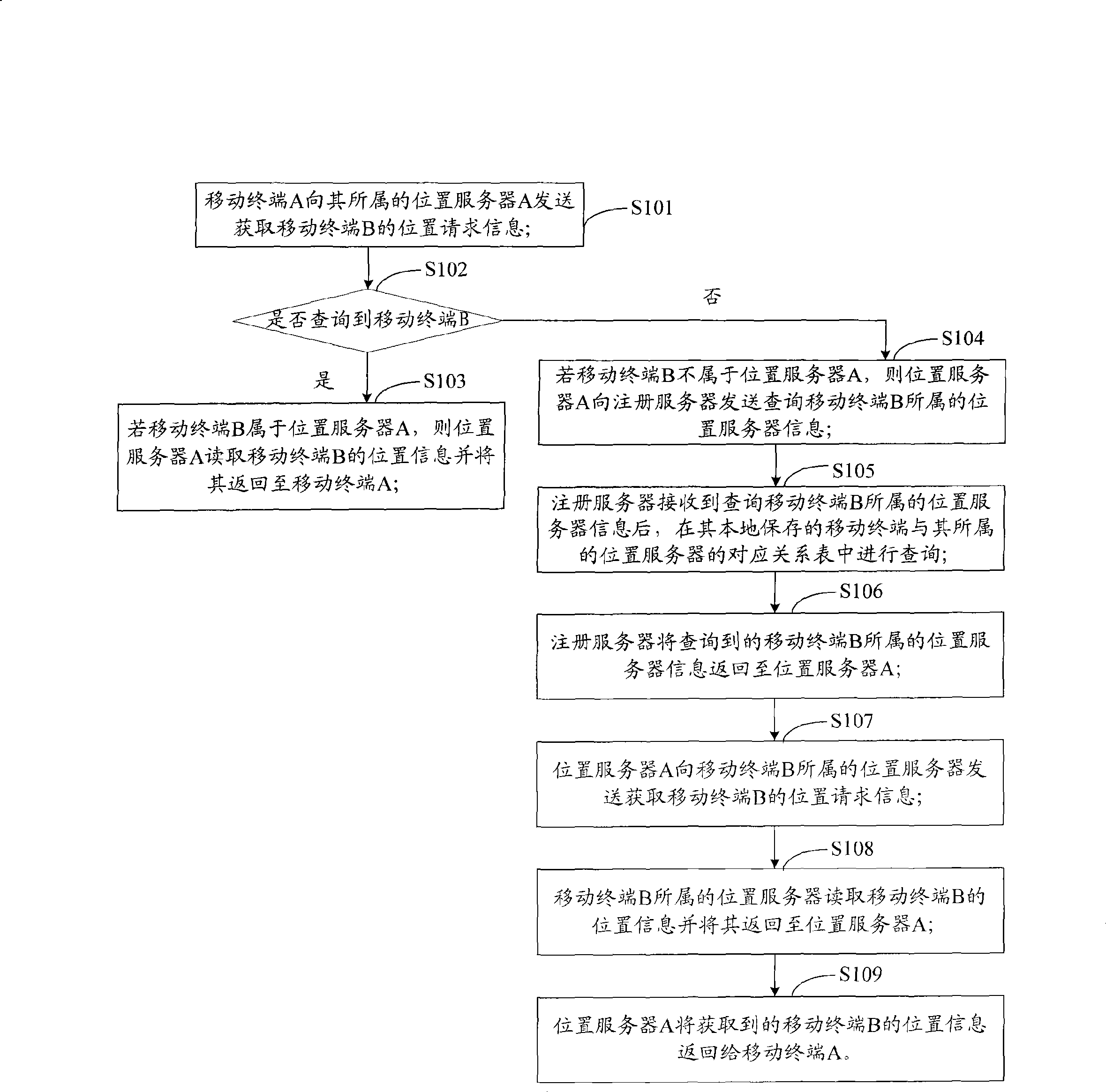 System and method for obtaining position of mobile terminal