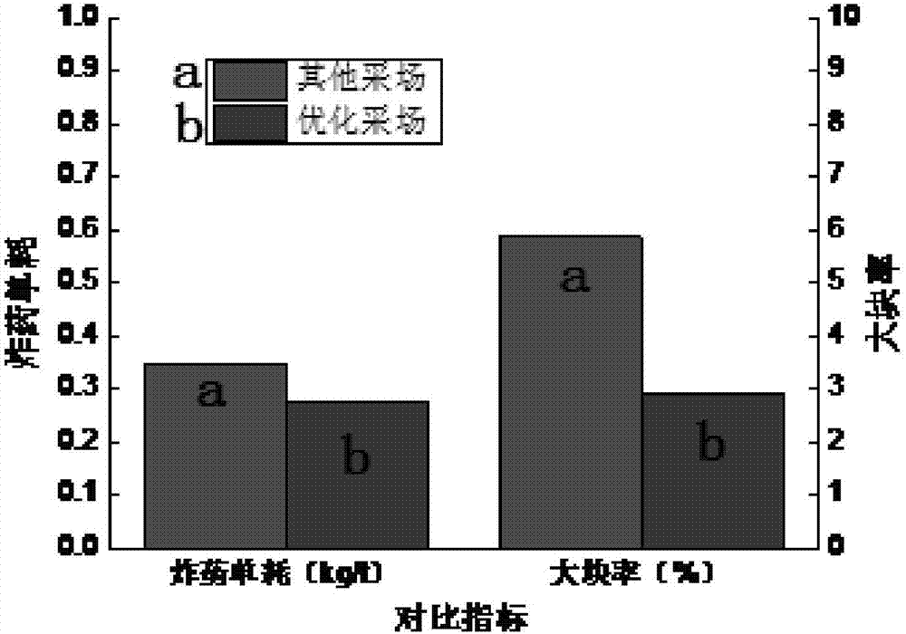 High Stress Induced Blasting Blasting Method in Deep Stope