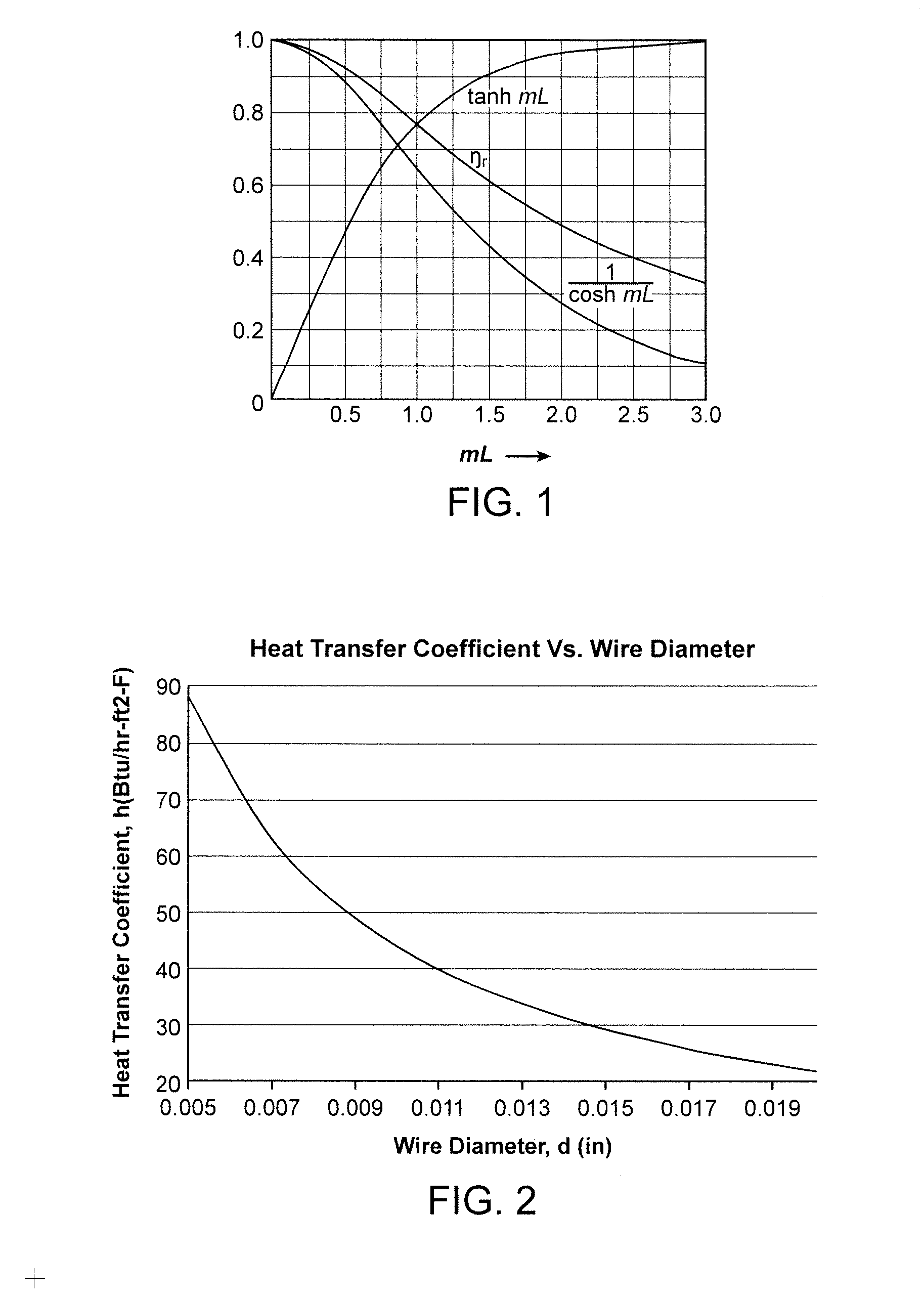 Non-Isotropic Structures for Heat Exchangers and Reactors