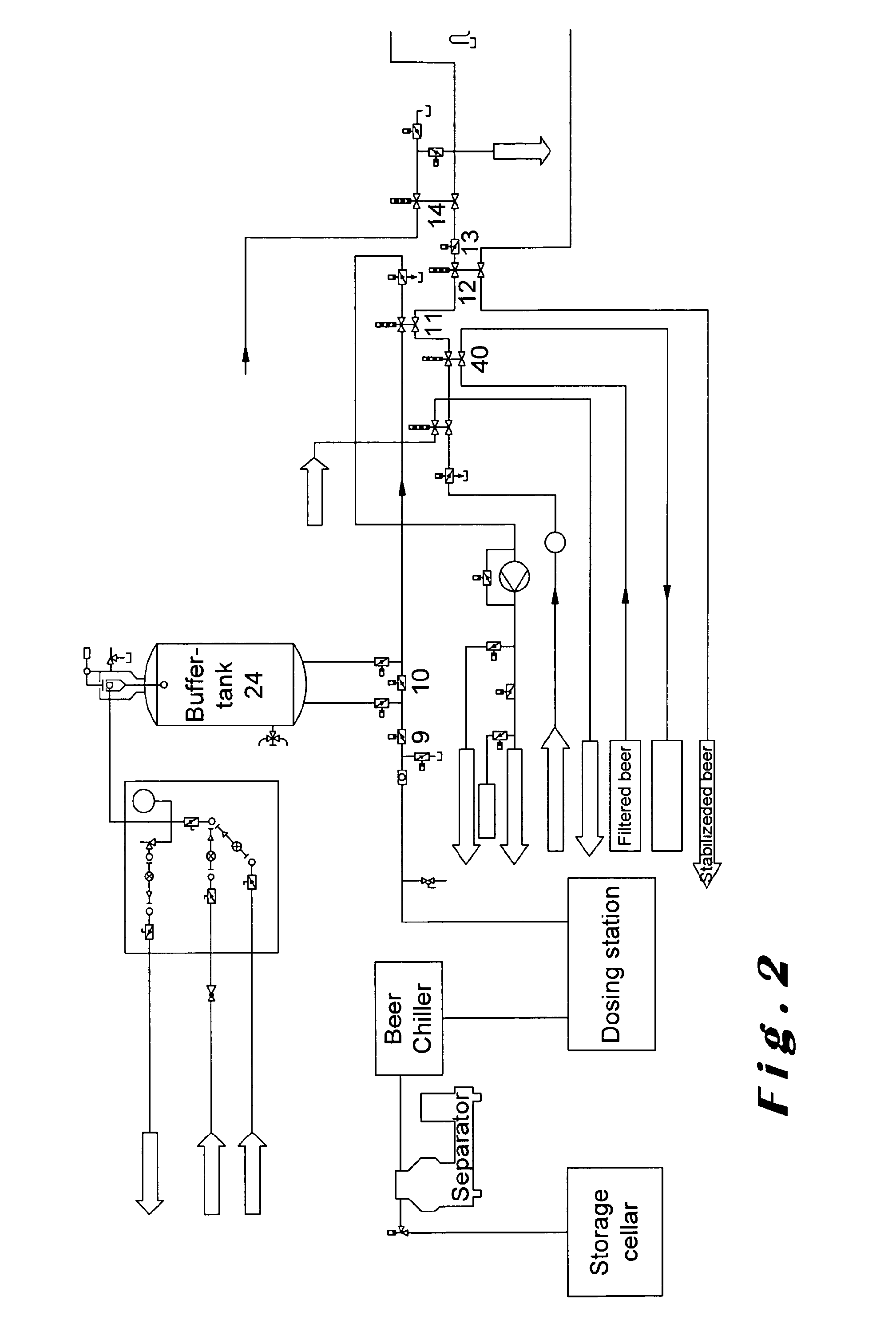 Use of a primary liquid filtration/stabilization installation for triple purpose