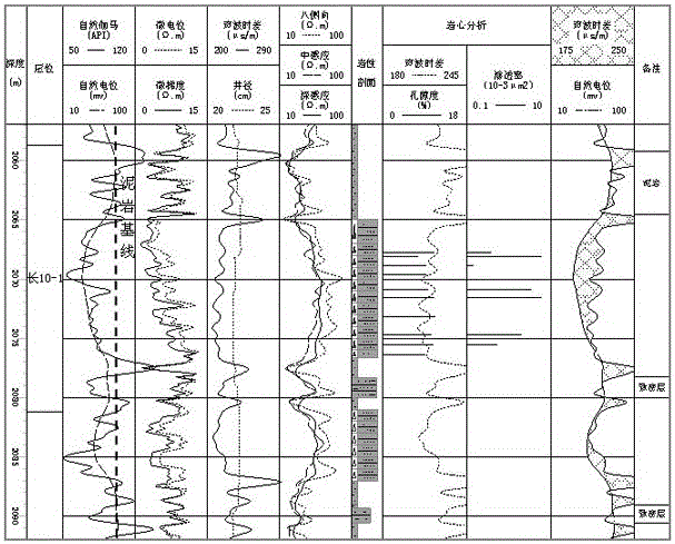 A method for rapid identification of clastic rock reservoirs based on the overlay of two logging curves