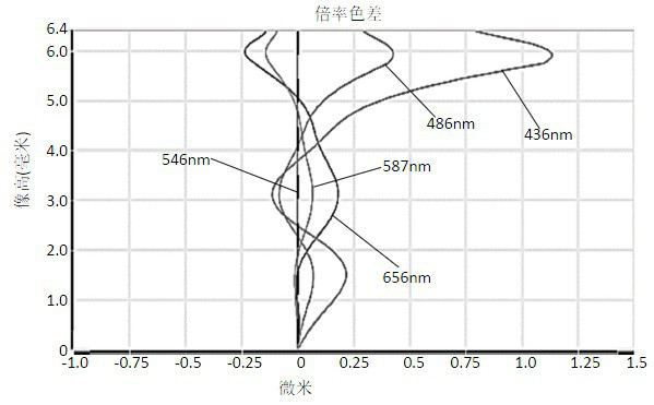 Camera shooting optical lens