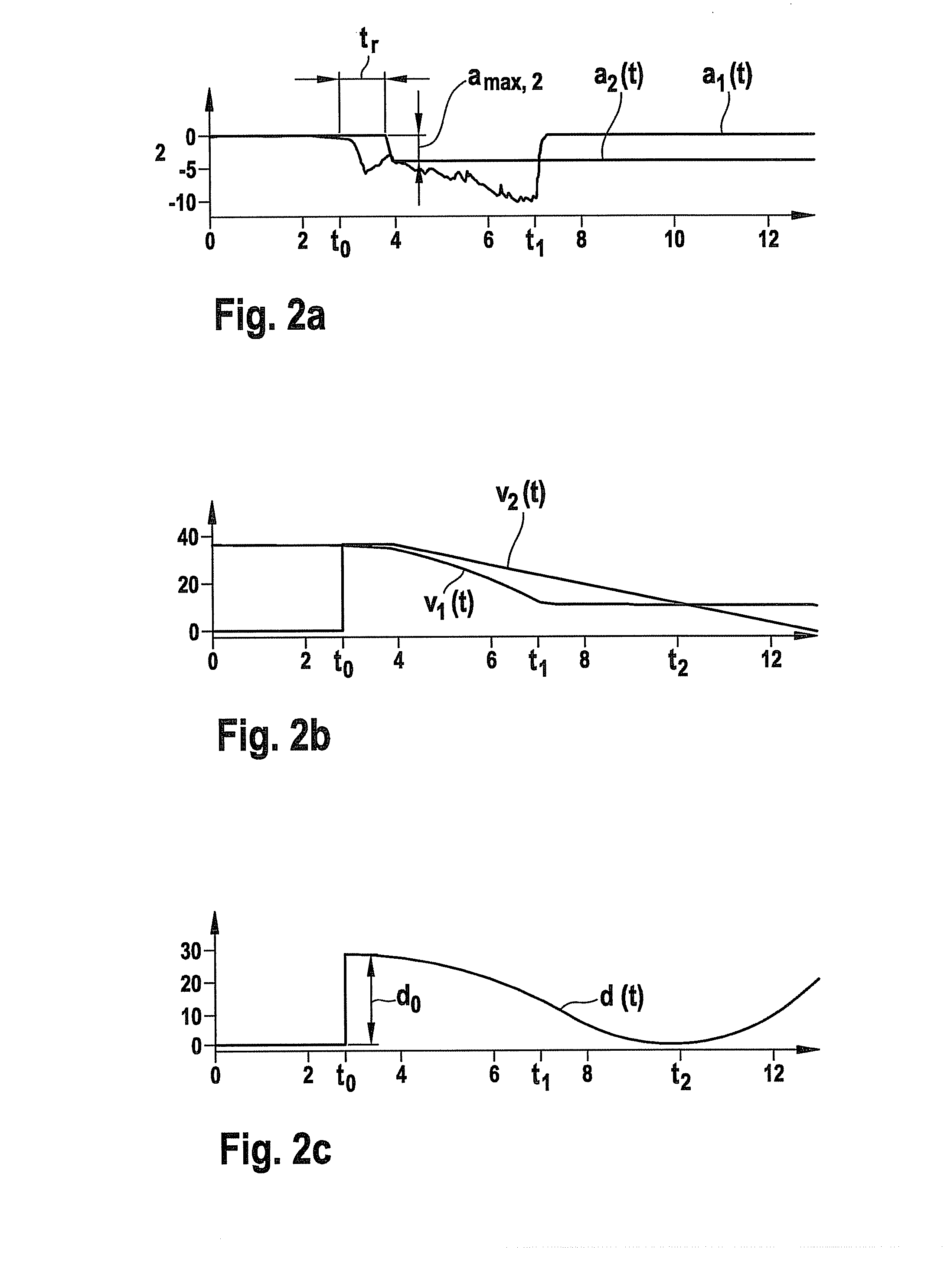 Prevention of a rear crash during an automatic braking intervention by a vehicle safety system