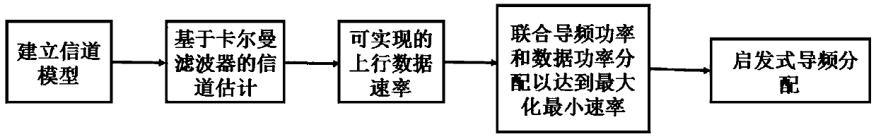 Transmission power and pilot joint optimization scheme in time division duplex massive MIMO system