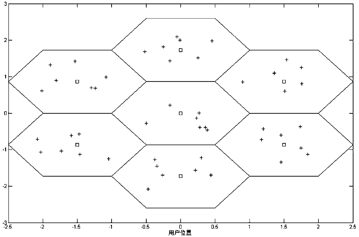 Transmission power and pilot joint optimization scheme in time division duplex massive MIMO system