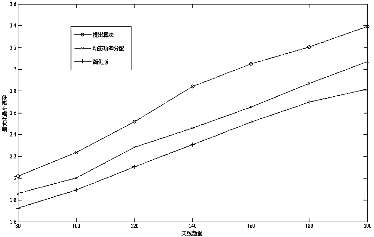 Transmission power and pilot joint optimization scheme in time division duplex massive MIMO system