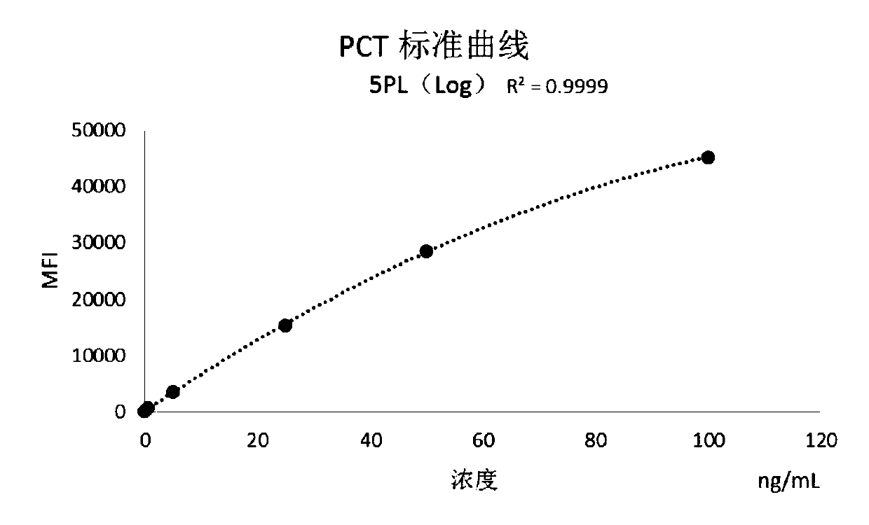 Method for detecting inflammatory markers and kit for detecting inflammatory markers