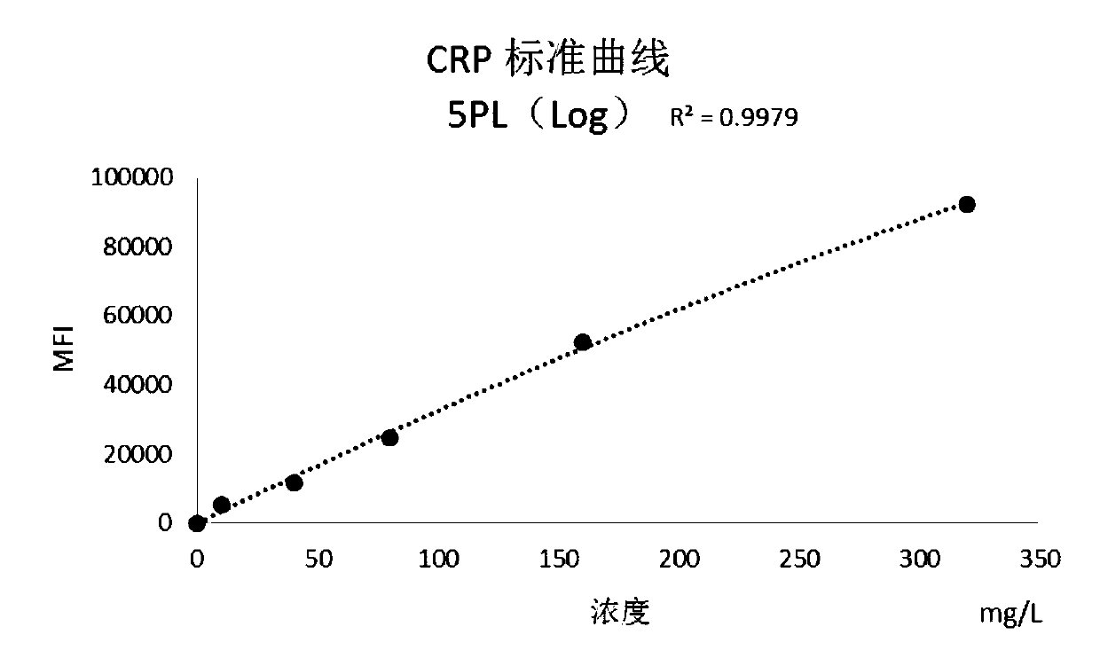 Method for detecting inflammatory markers and kit for detecting inflammatory markers