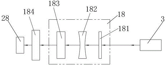 Laser measurement device for centralization error