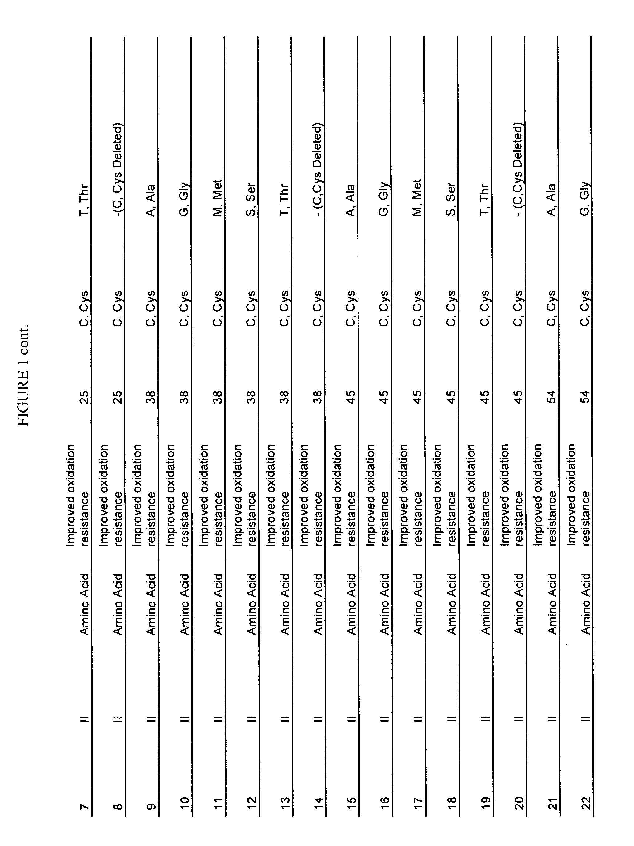 Oligoadenylate synthetase (OAS)