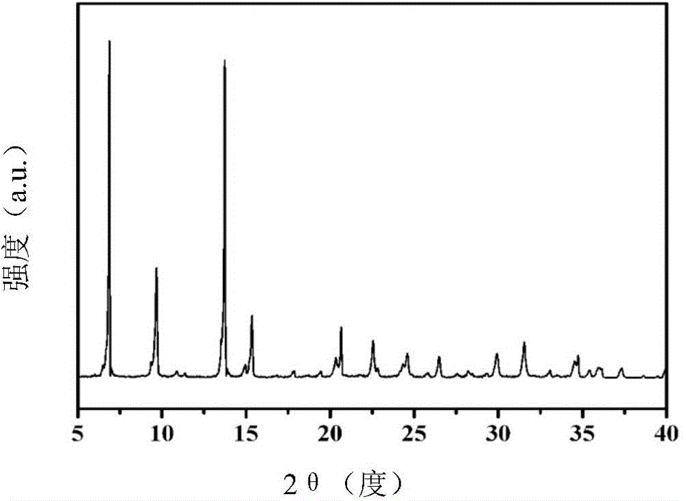 Preparation method for MOF-5 metal-organic frameworks