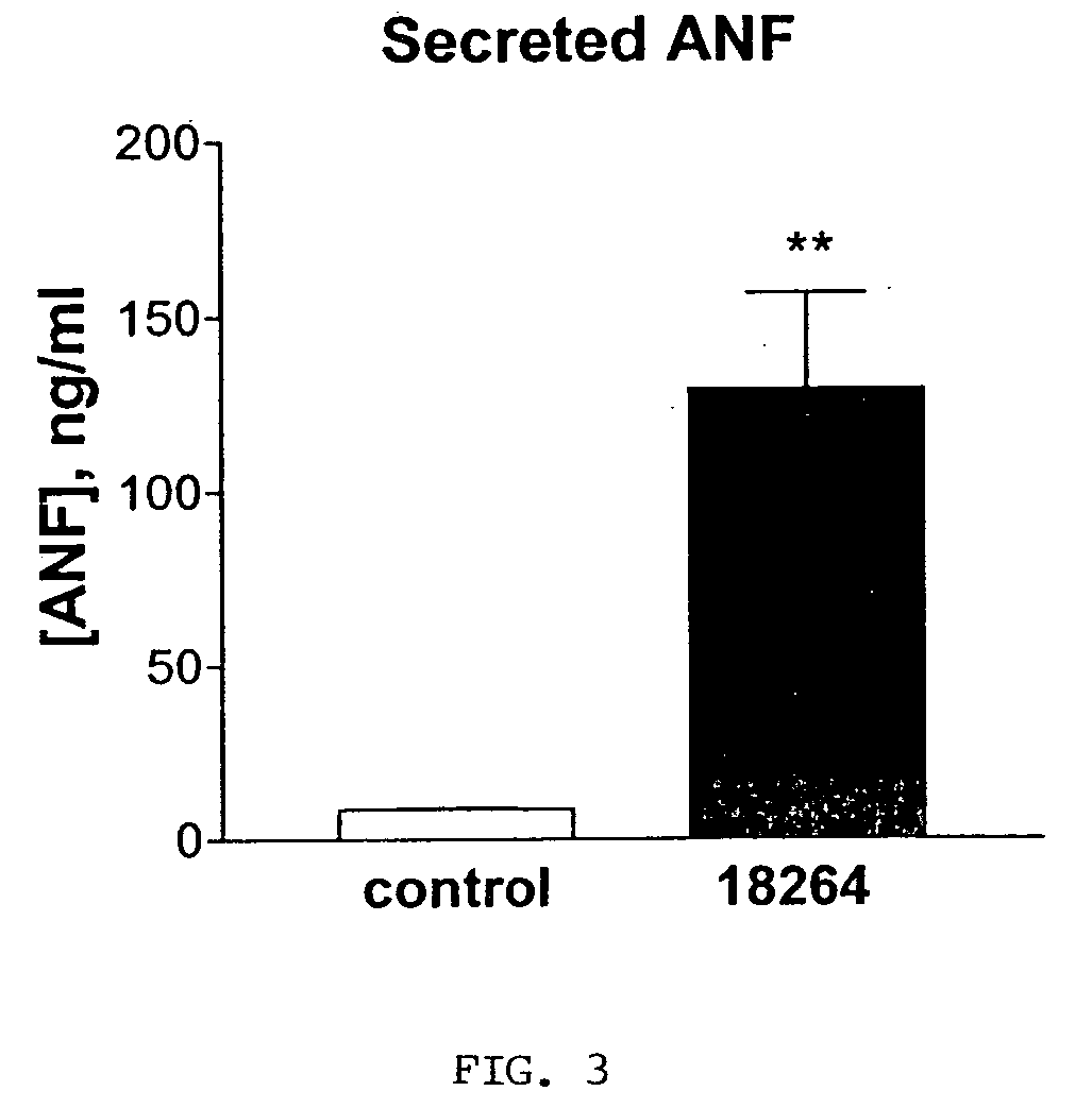 Modulation of 5-HT2 receptors as a treatment for cardiovascular diseases