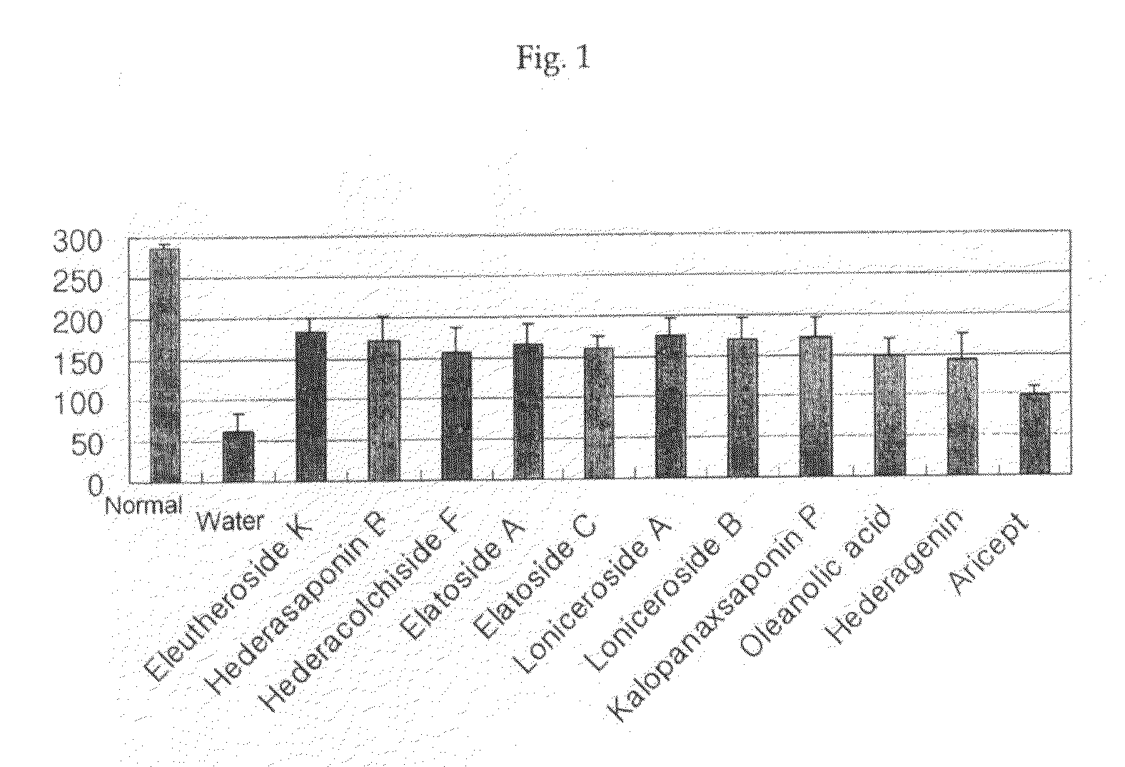 Oleanane triterpene saponin compounds which are effective on treatment of dementia and mild cognitive impairment (MCI) and improvement of cognitive function