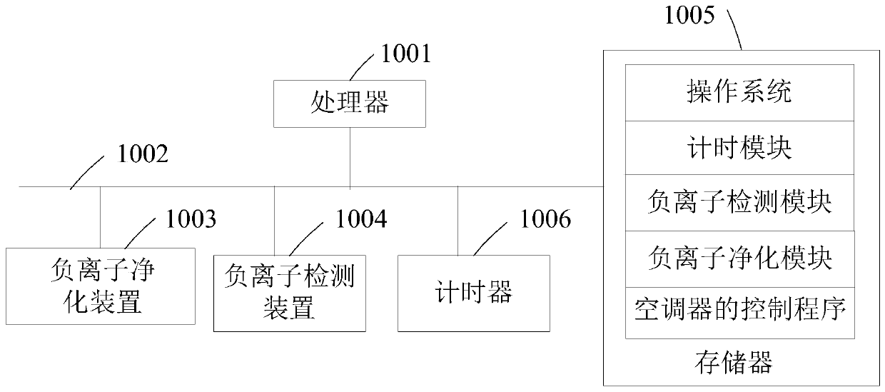 Air conditioner control method, device, air conditioner, and computer readable storage medium