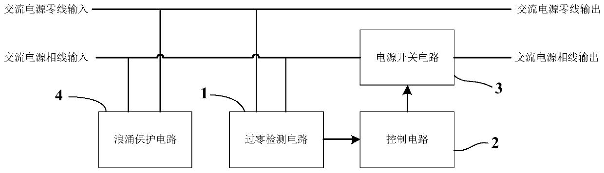 A remote digital control soft starter for AC power supply and its control method