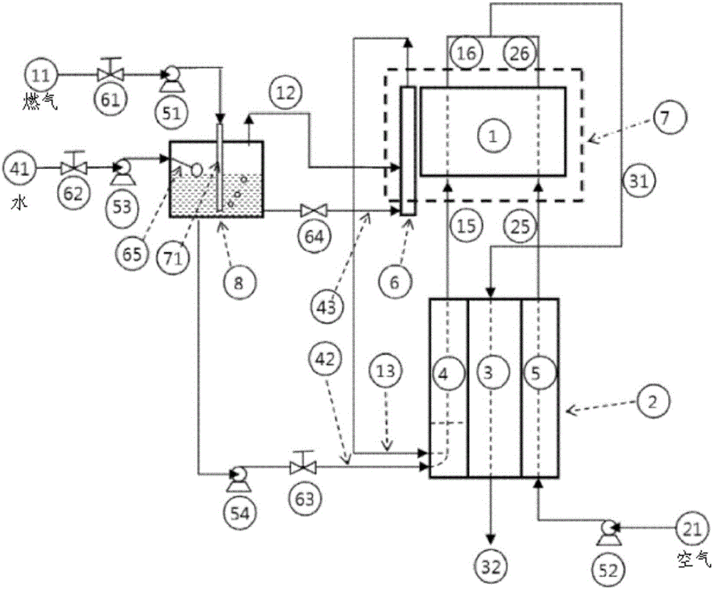 Stack protection method in case of emergency shut down or black out in solid oxide fuel cell system