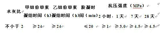 High-moisture filling material and preparation method thereof