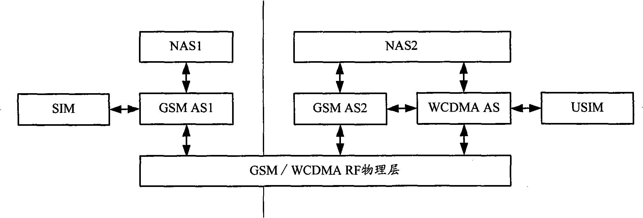 Dual-mode dual-card dual-standby single-pass wireless terminal and communication method thereof