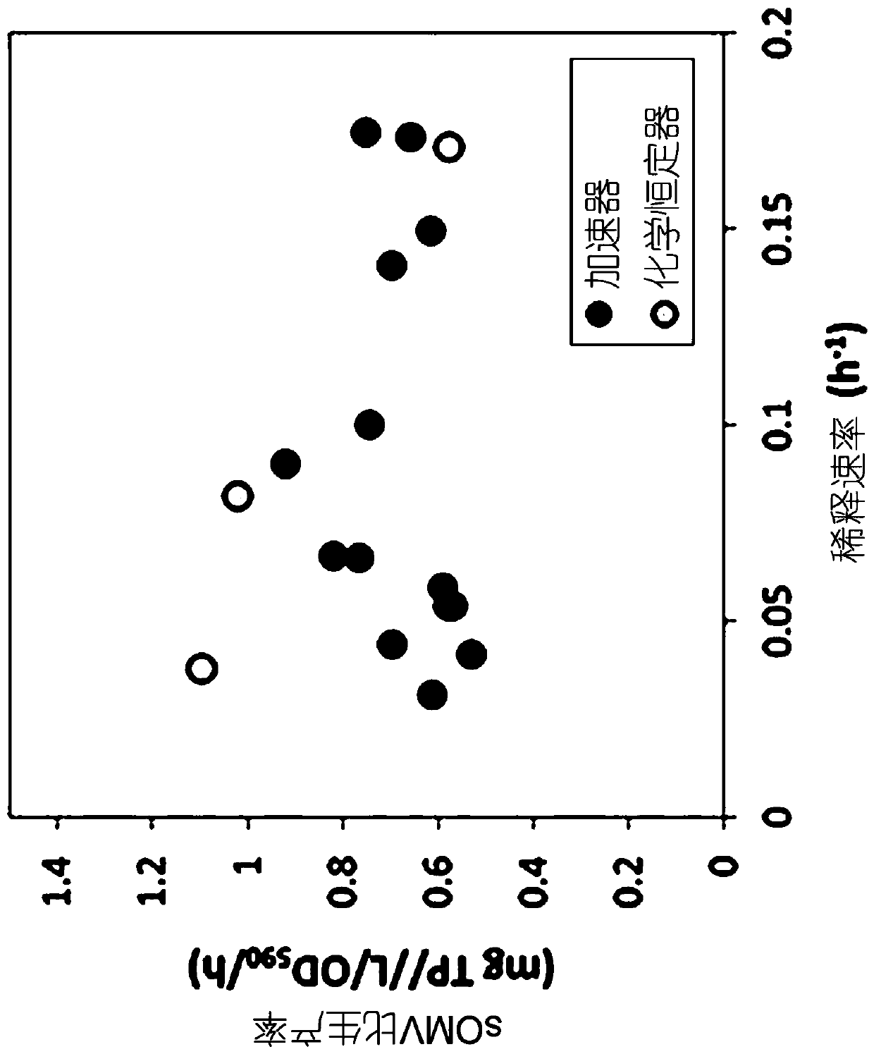 An improved process for producing outer membrane vesicles