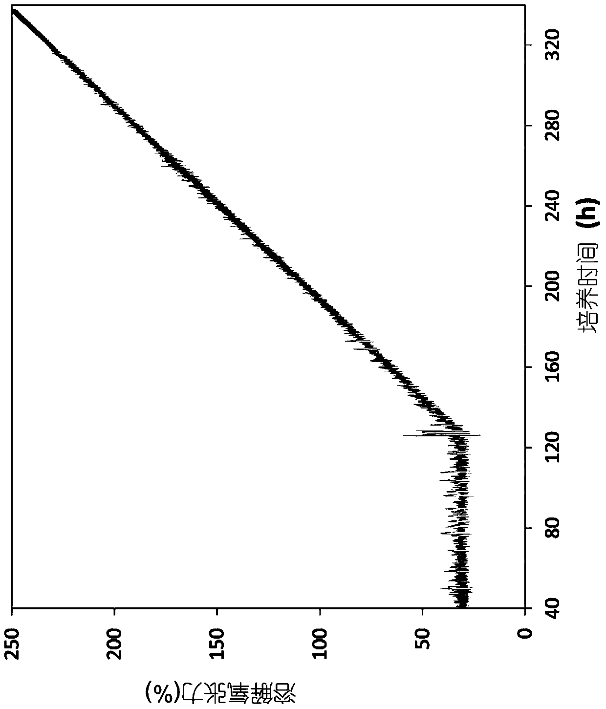 An improved process for producing outer membrane vesicles