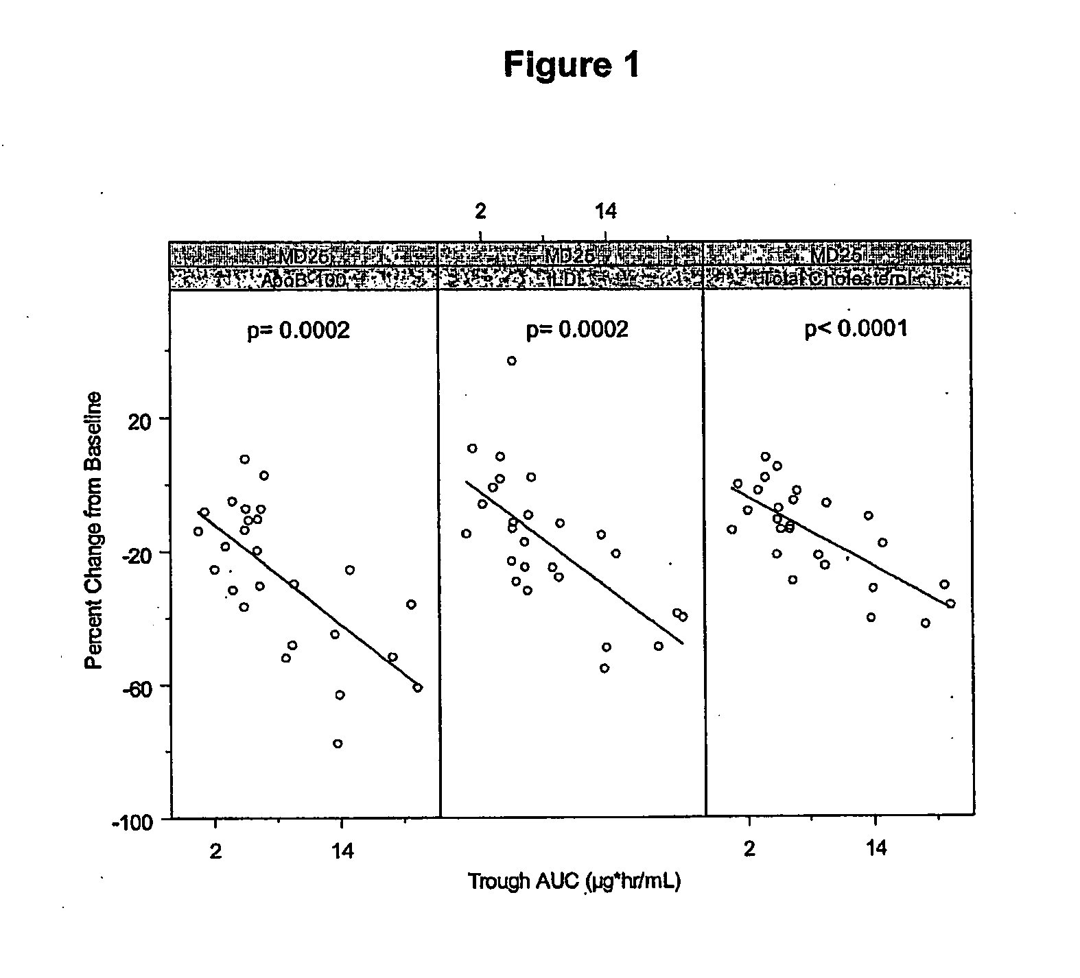 Antisense modulation of apolipoprotein b expression