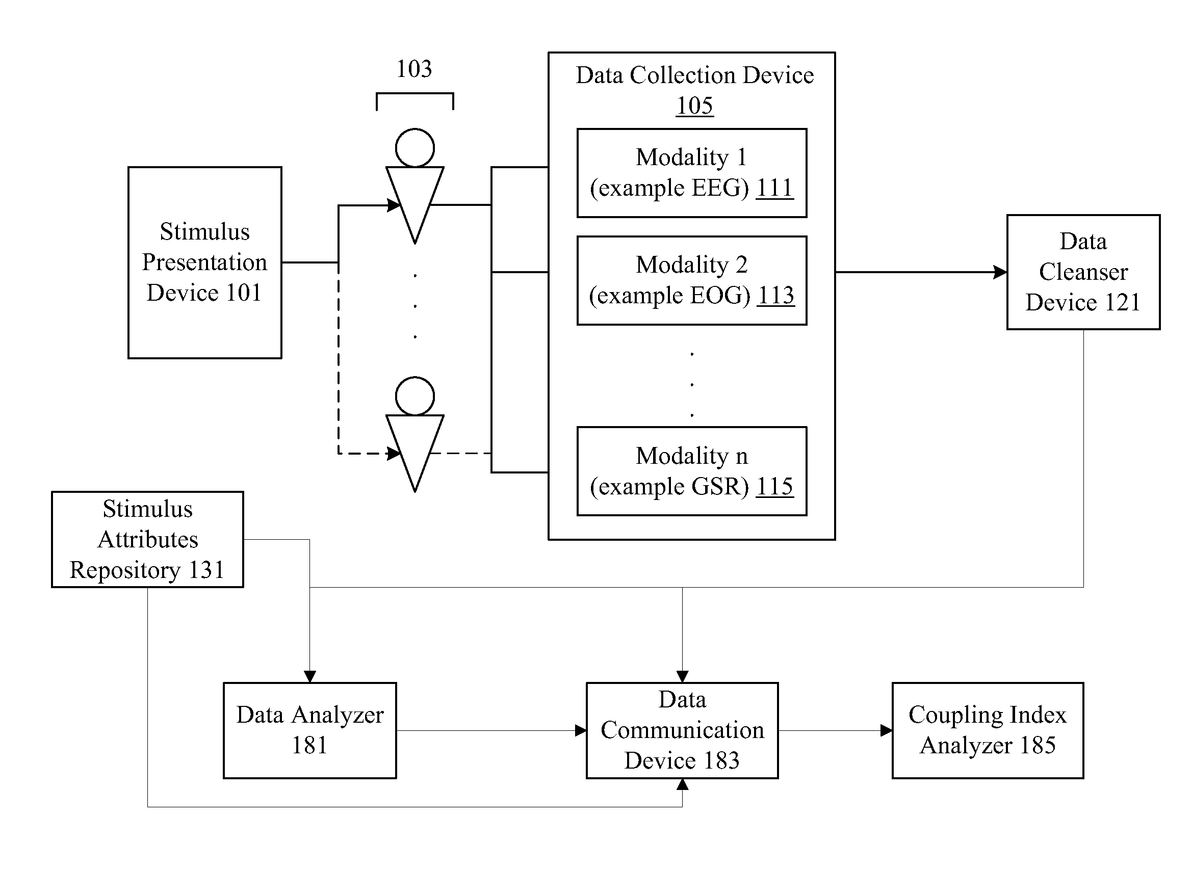 Entity and relationship assessment and extraction using neuro-response measurements