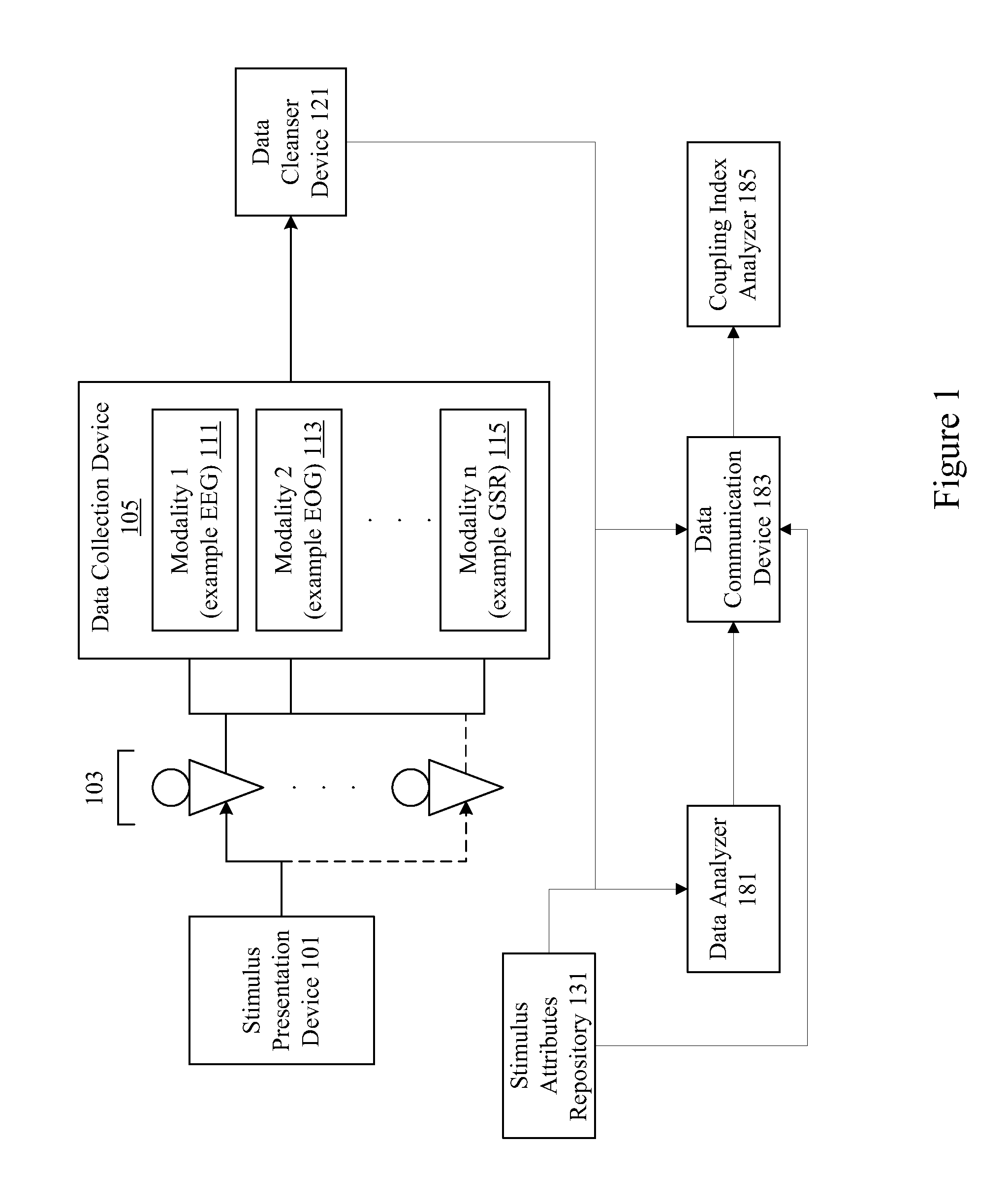 Entity and relationship assessment and extraction using neuro-response measurements