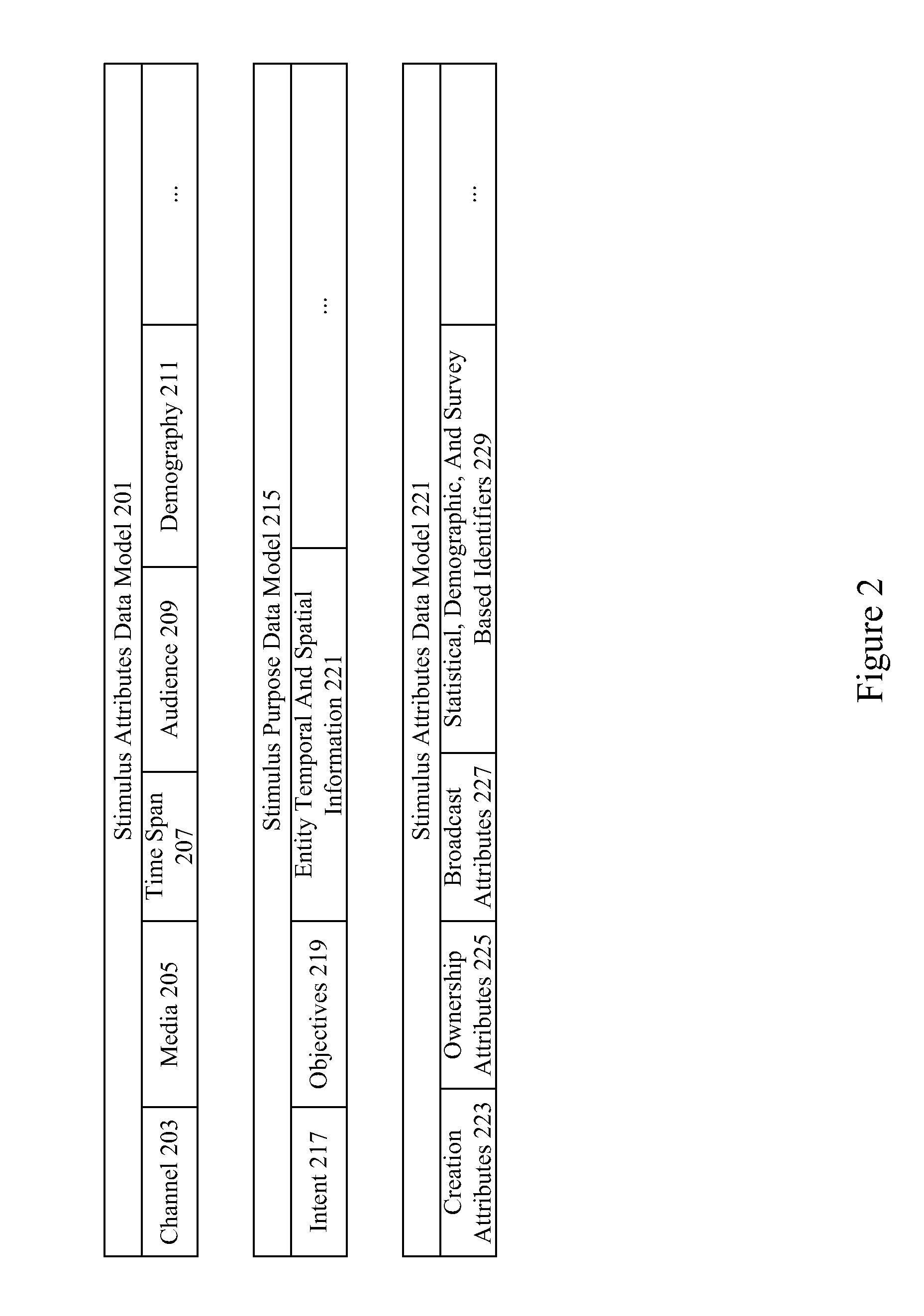 Entity and relationship assessment and extraction using neuro-response measurements