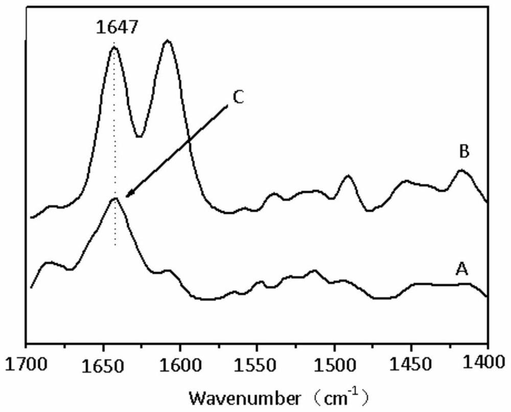 A kind of preparation method of melem modified microporous molecular sieve shape-selective catalyst