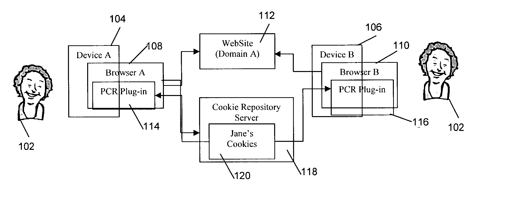 Apparatus and method for a personal cookie repository service for cookie management among multiple devices