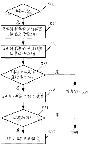 Navigation method and device for vehicle team