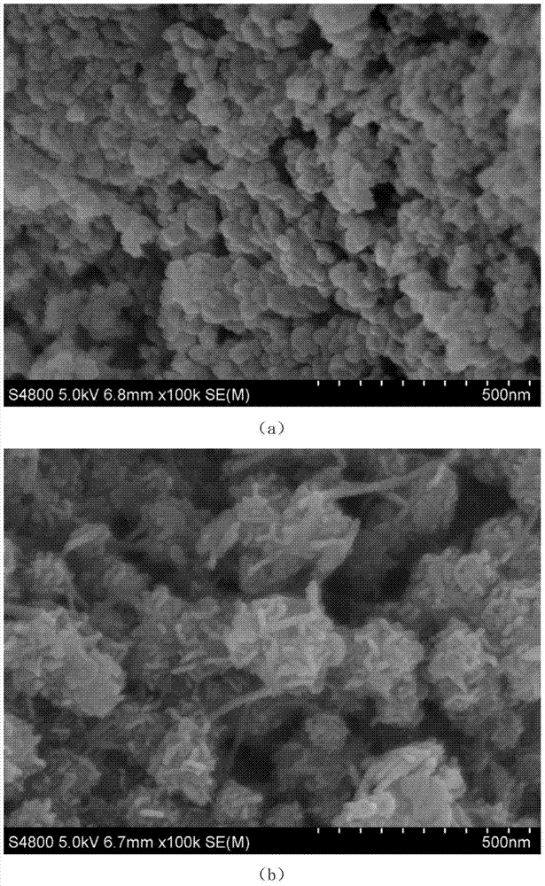 Manganese-loaded oxide zeolite and application of manganese-loaded oxide zeolite in treatment of formaldehyde wastewater