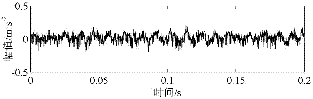 A Fault Diagnosis Method for Rolling Bearings Based on Vibration Time-Frequency Analysis