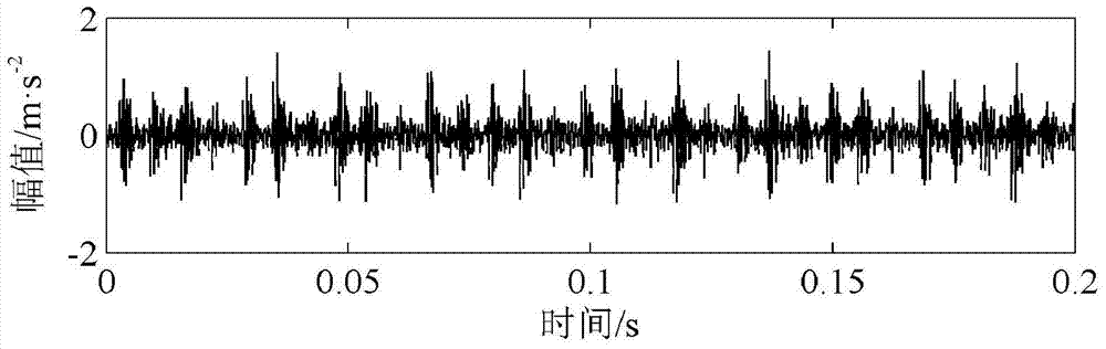 A Fault Diagnosis Method for Rolling Bearings Based on Vibration Time-Frequency Analysis