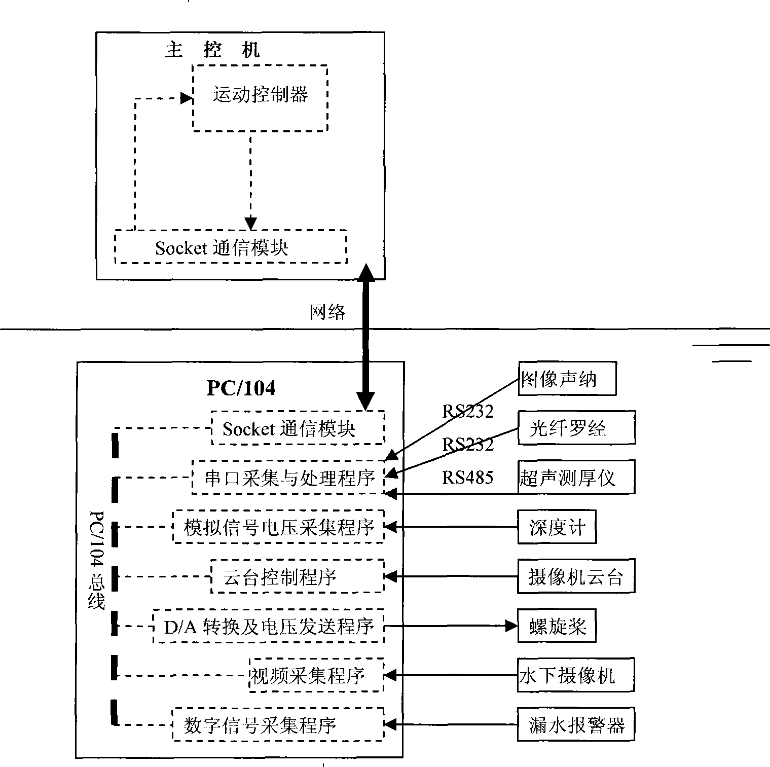 Underwater robot for ship hull detection