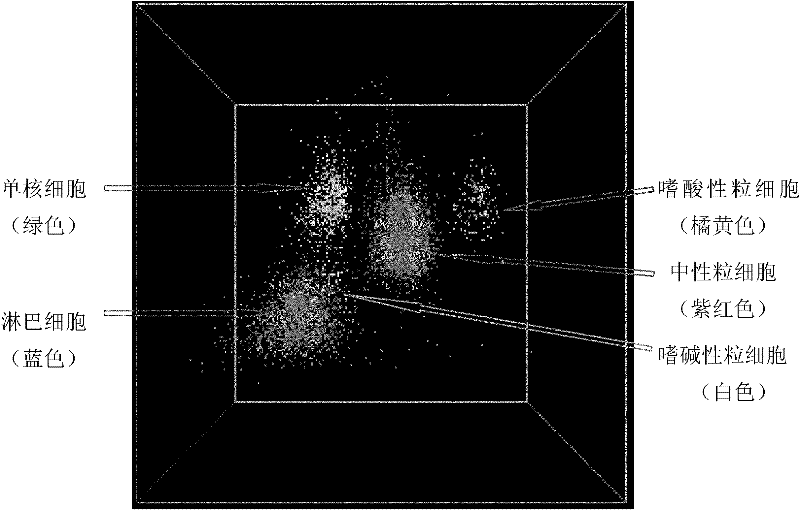 Hemolytic agent for blood leukocyte five-classification counting and application thereof