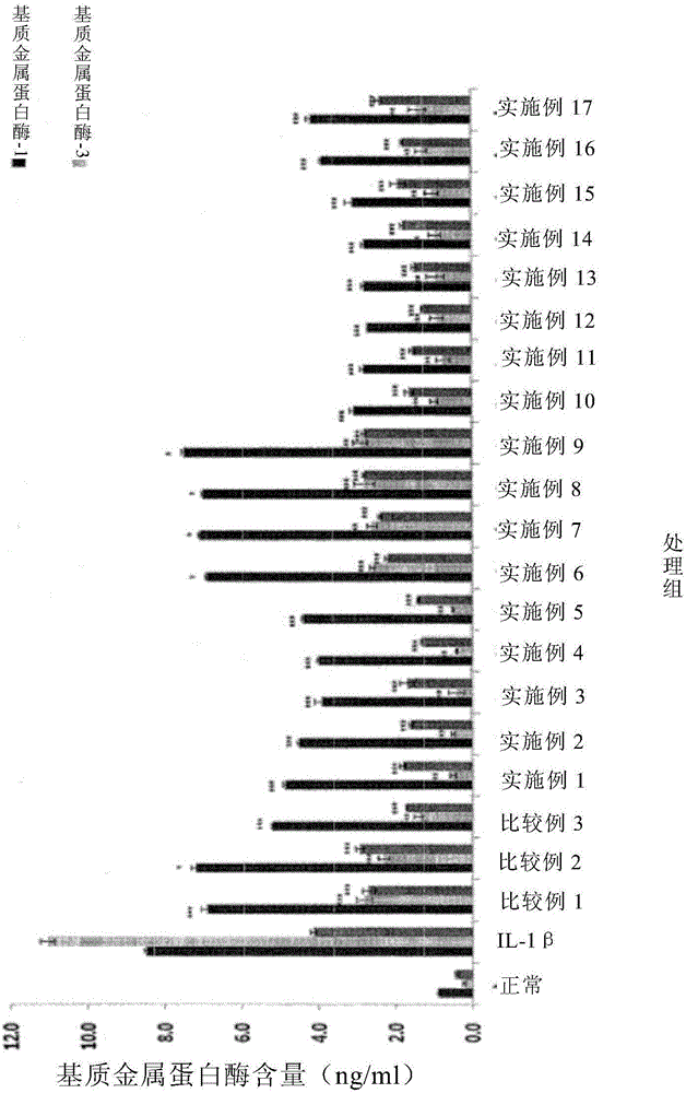 Pharmaceutical composition comprising extracts of symplococs chinesis and astragalus membranaceus for preventing and treating arthritis, and method for preparing same