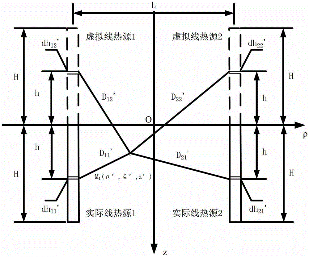 A simulation design method for the spacing between boreholes based on the representative temperature of the borehole wall