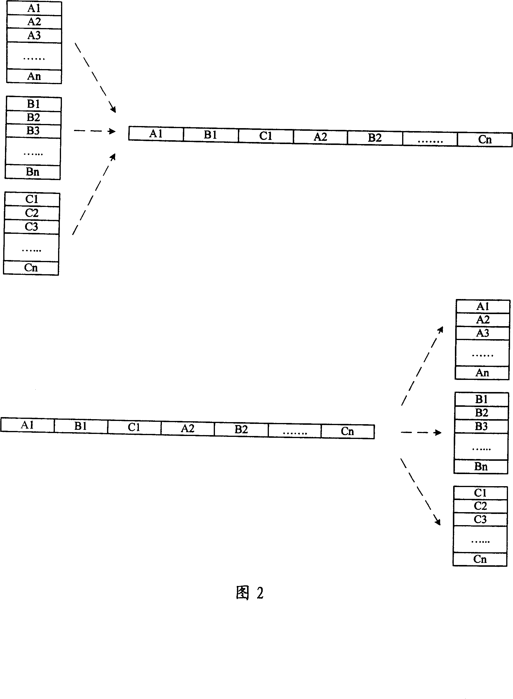 Method for implementing two-dimensional data delivery using DMA controller