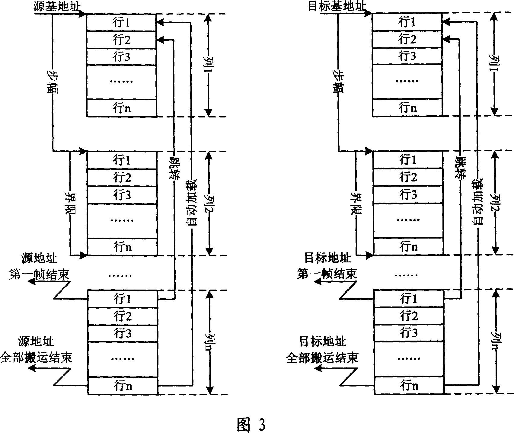 Method for implementing two-dimensional data delivery using DMA controller