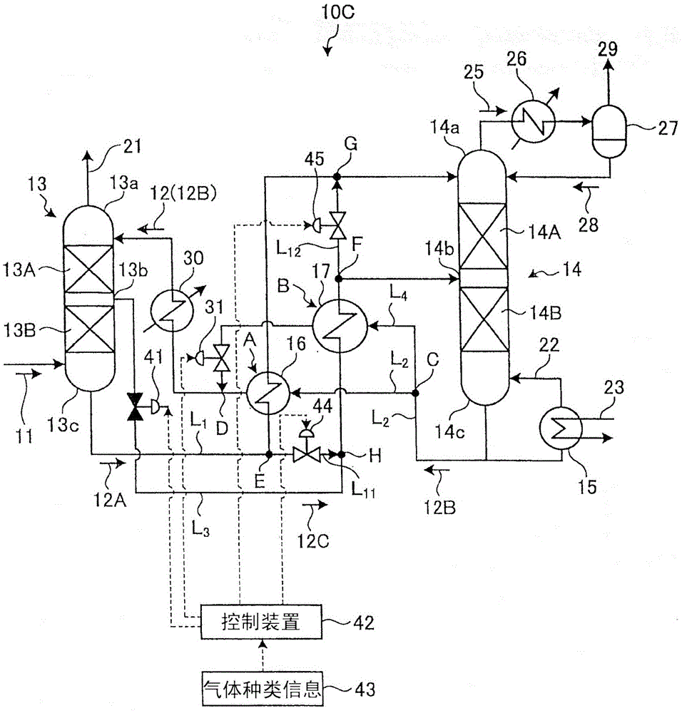 contains co  <sub>2</sub> and h  <sub>2</sub> s gas recovery system and recovery method