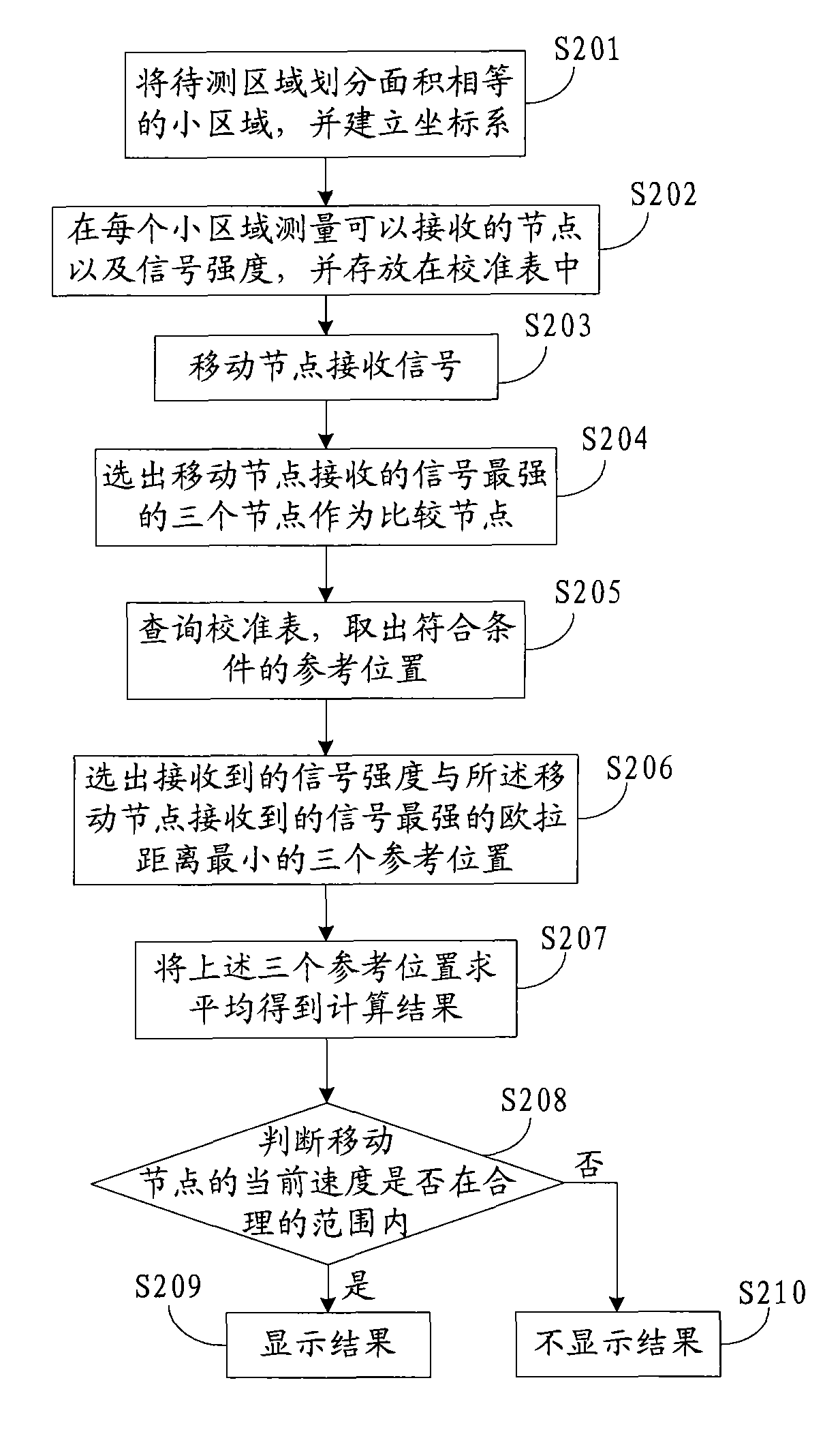 Node positioning method and system