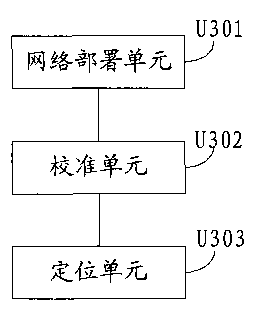 Node positioning method and system