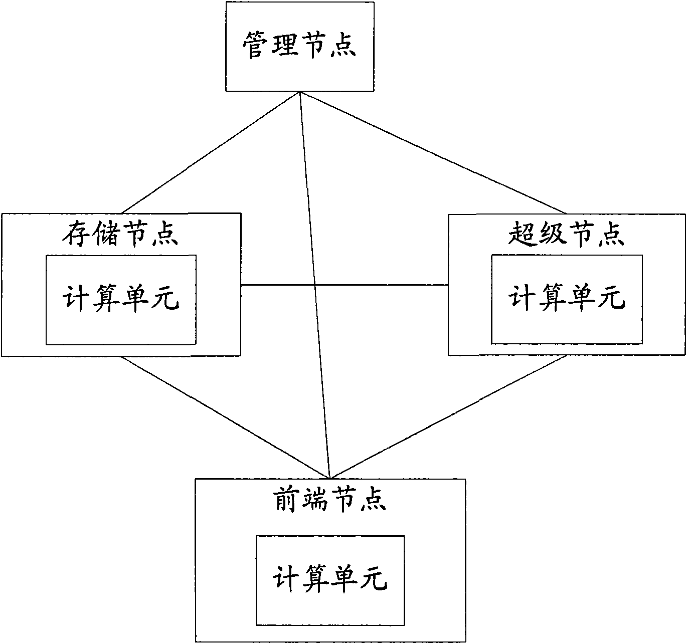 Data storage system in communication network and information processing method