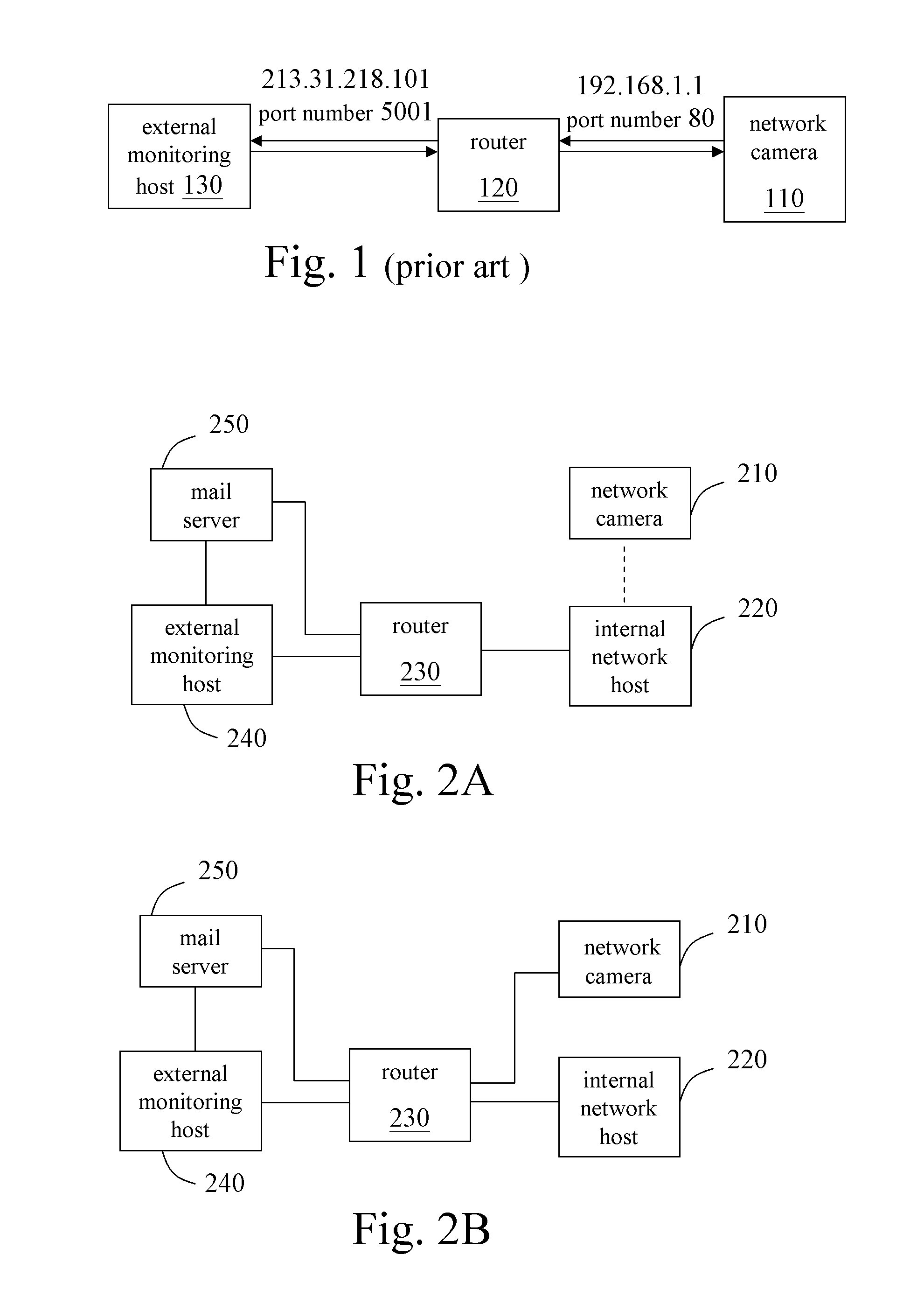 Remote monitoring control method of network camera