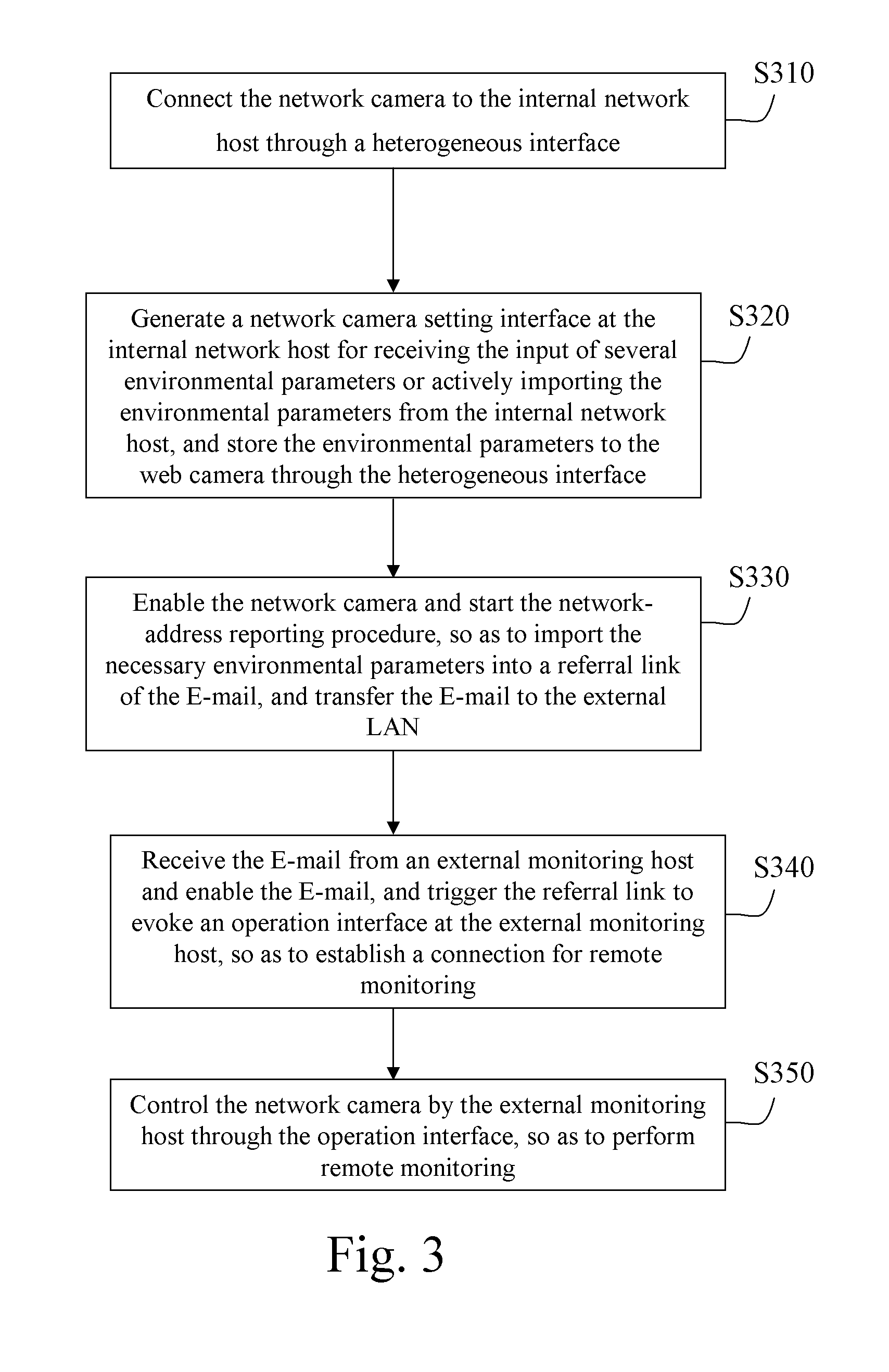 Remote monitoring control method of network camera