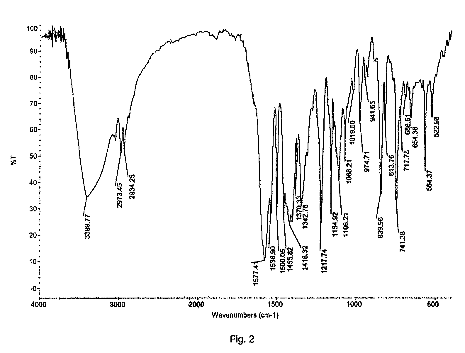 Polymorphic forms of fluvastatin sodium and process for preparing the same