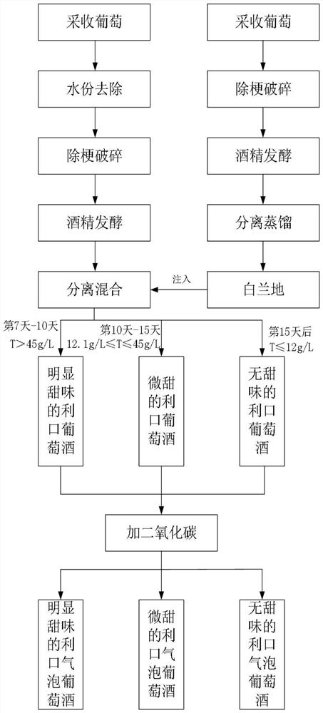 Brewing method of enhanced liqueur wine