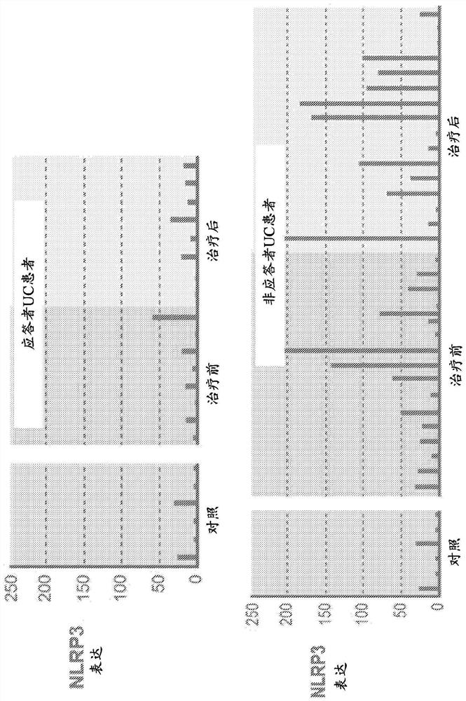 Methods of treating or selecting a treatment for a subject resistant to TNF inhibitor using a nlrp3 antagonist