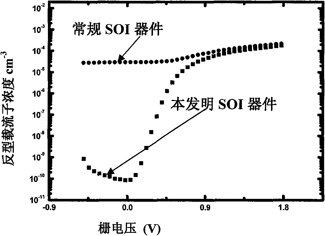 SOI device resistant to total dose radiation and manufacturing method thereof